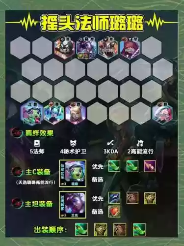云顶小狼阵容_1插图