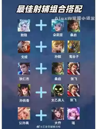 射手阵容如何搭配插图1