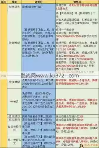 完美国际不周千风技能插图