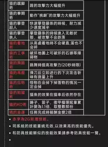 怪猎世界猫技能搭配插图