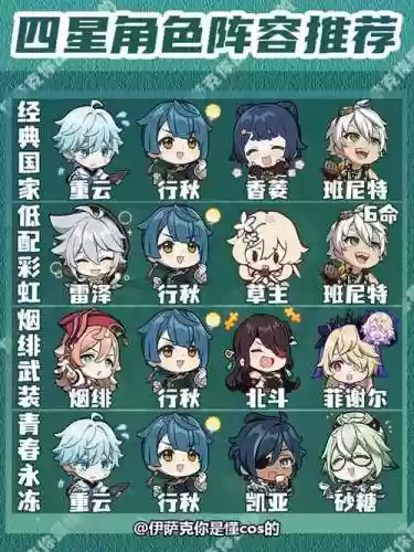 四up阵容插图1