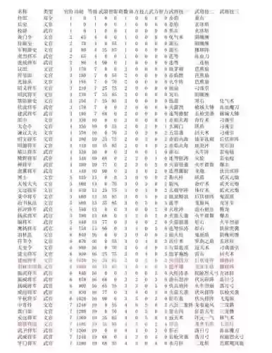 三国群英传7武将技能作用插图