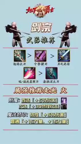 dnf95版本剑宗的过度装备插图
