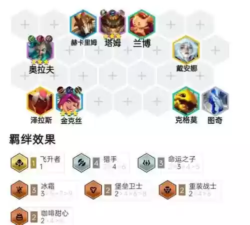 装备阵容搭配插图