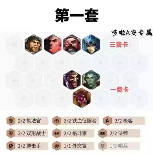 全羁绊阵容_1插图