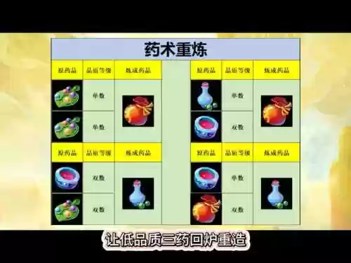梦幻西游手游药术赚钱吗插图1