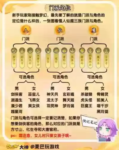 梦幻西游孩子最好什么门派插图