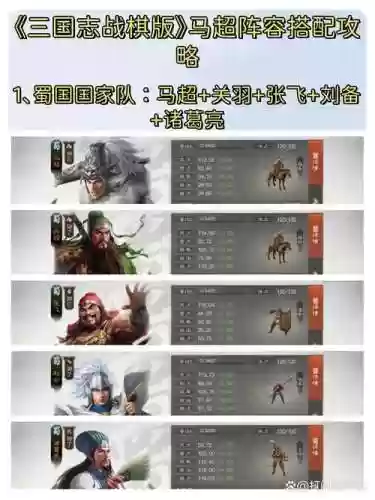 单马超阵容搭配插图