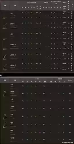 黑暗之魂3光石武器列表插图1
