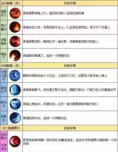 主角可以复制他人技能插图1