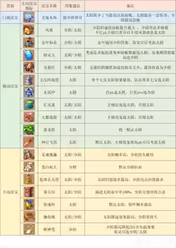 梦幻西游2最合理的2开门派插图