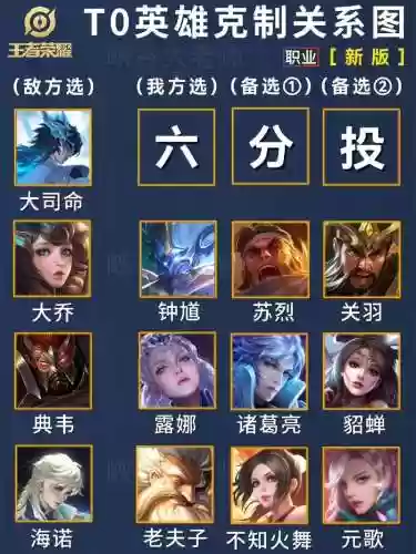 神将阵容克制插图