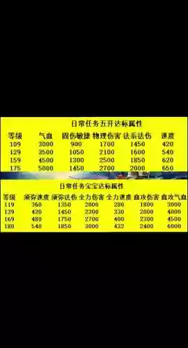 梦幻西游159五开主要做什么插图1