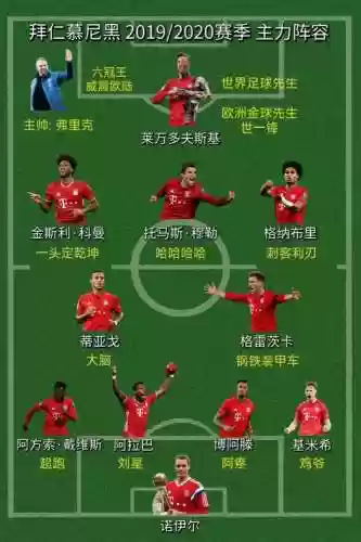 慕尼黑阵容名单插图