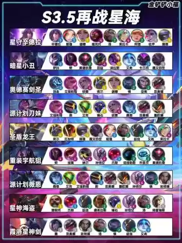 云顶3.5阵容_1插图