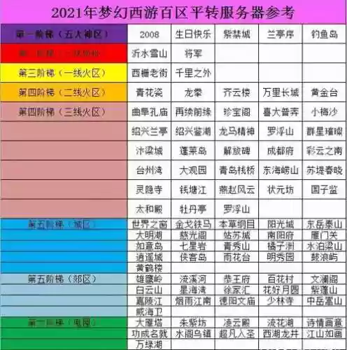 梦幻西游2全球排行2015年插图1