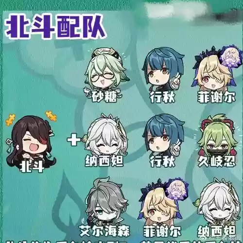 beidou阵容搭配插图
