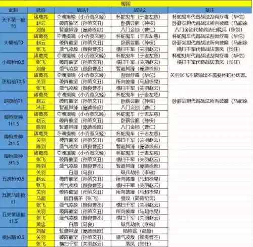 蜀国乱战最强阵容搭配攻略_1插图1
