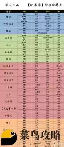 神仙三国阵容搭配推荐插图1