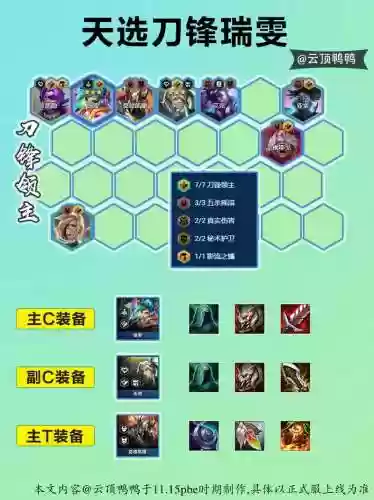 云顶之弈锐雯阵容搭配插图