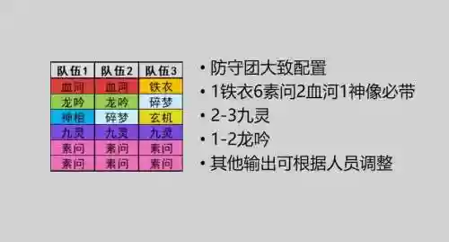 亚龙防守阵容插图