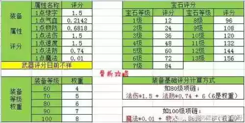 梦幻西游手游提高评分优先那个插图1