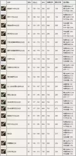 赋予武器属性的装备插图1