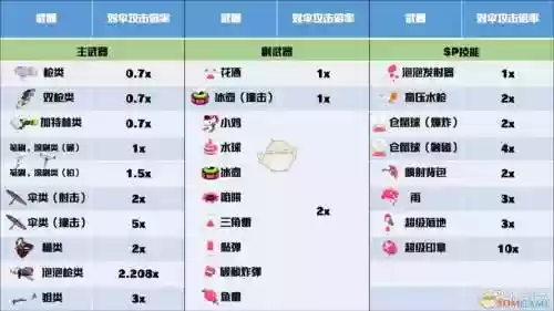 喷射战士装备一样有加成吗插图1