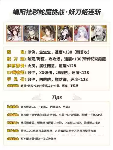 白卷阵容挑战插图1