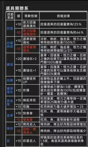 怪物猎人4g猎人技能作用插图