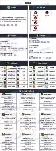 女弹药选什么装备插图