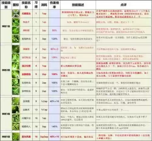 神界原罪2第4章死灵技能书插图