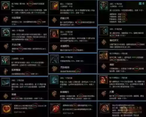 暗黑3吞噬技能_1插图
