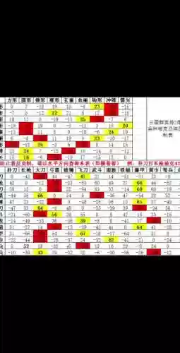 三国群英2如何恢复技能插图1