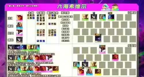 吊打轮子妈阵容搭配插图