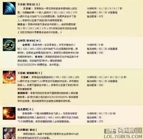 lol老版盲僧技能_1插图