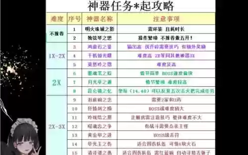 梦幻西游必刷的任务怎么做插图