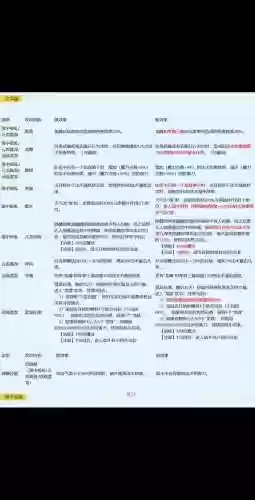 梦幻西游下周大改插图