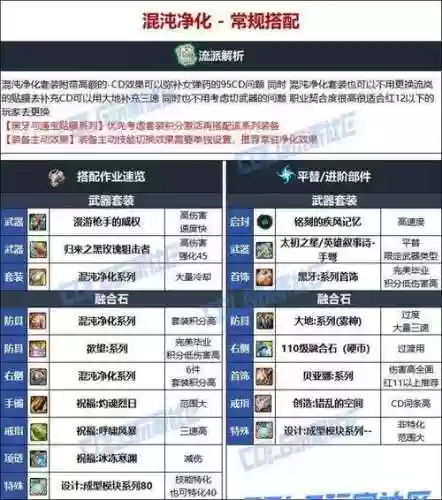 dnf弹药武器排行榜2018_1插图