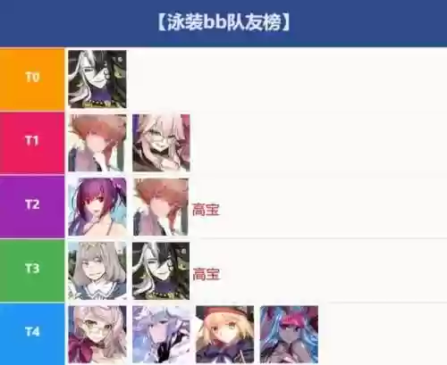 fgo阵容搭配bb插图1