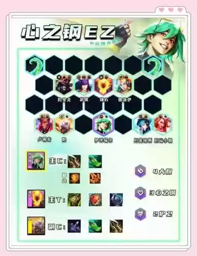 云顶94阵容插图