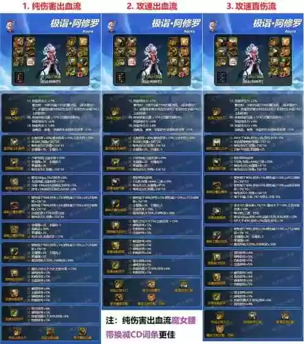 阿修罗传说什么装备好插图1