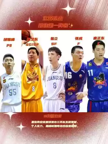 江苏男篮阵容插图1
