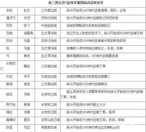 三国无双7技能哪个好插图1