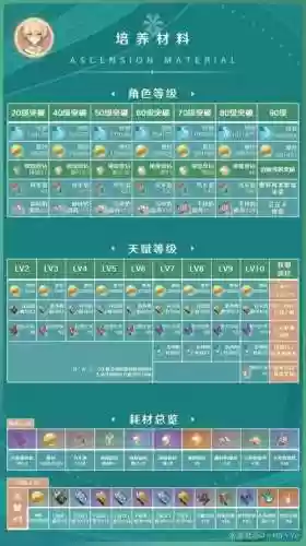 原神风主阵容搭配推荐平民插图1