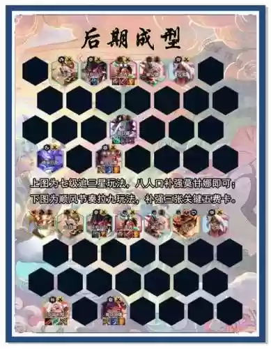 决胜中原阵容搭配插图1