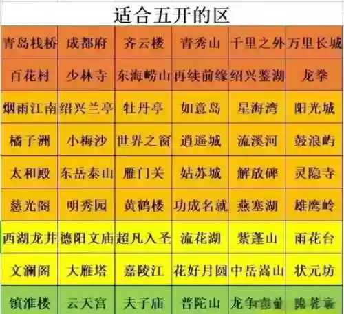 梦幻西游五开赚钱选区插图