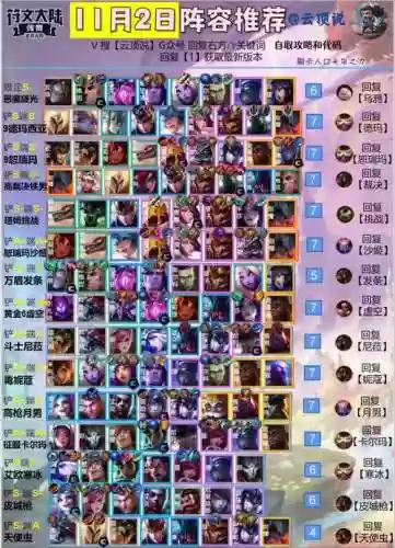 11.2阵容推荐插图1