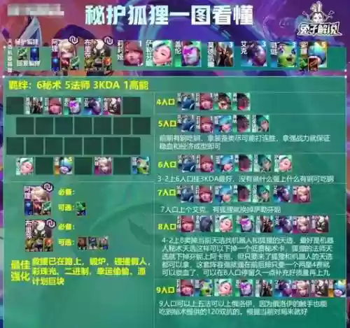 野狐狸阵容搭配插图1