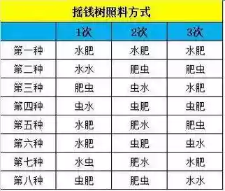 梦幻西游树苗可以种几颗插图1